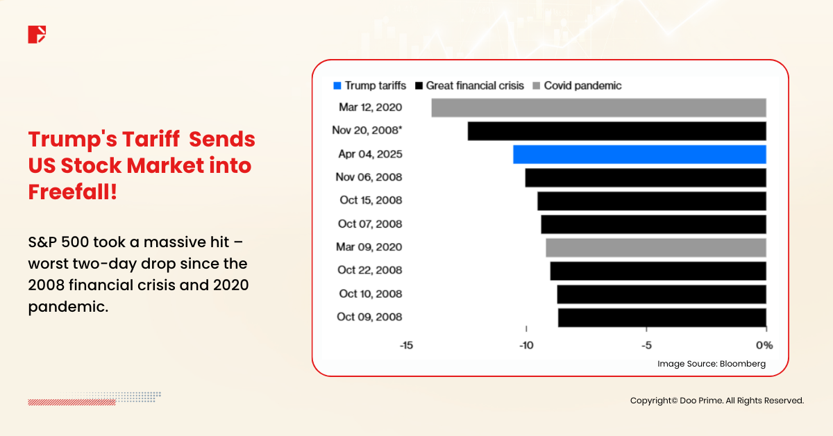 Trump’s New Tariffs: How They Could Shift Financial Markets in 2025