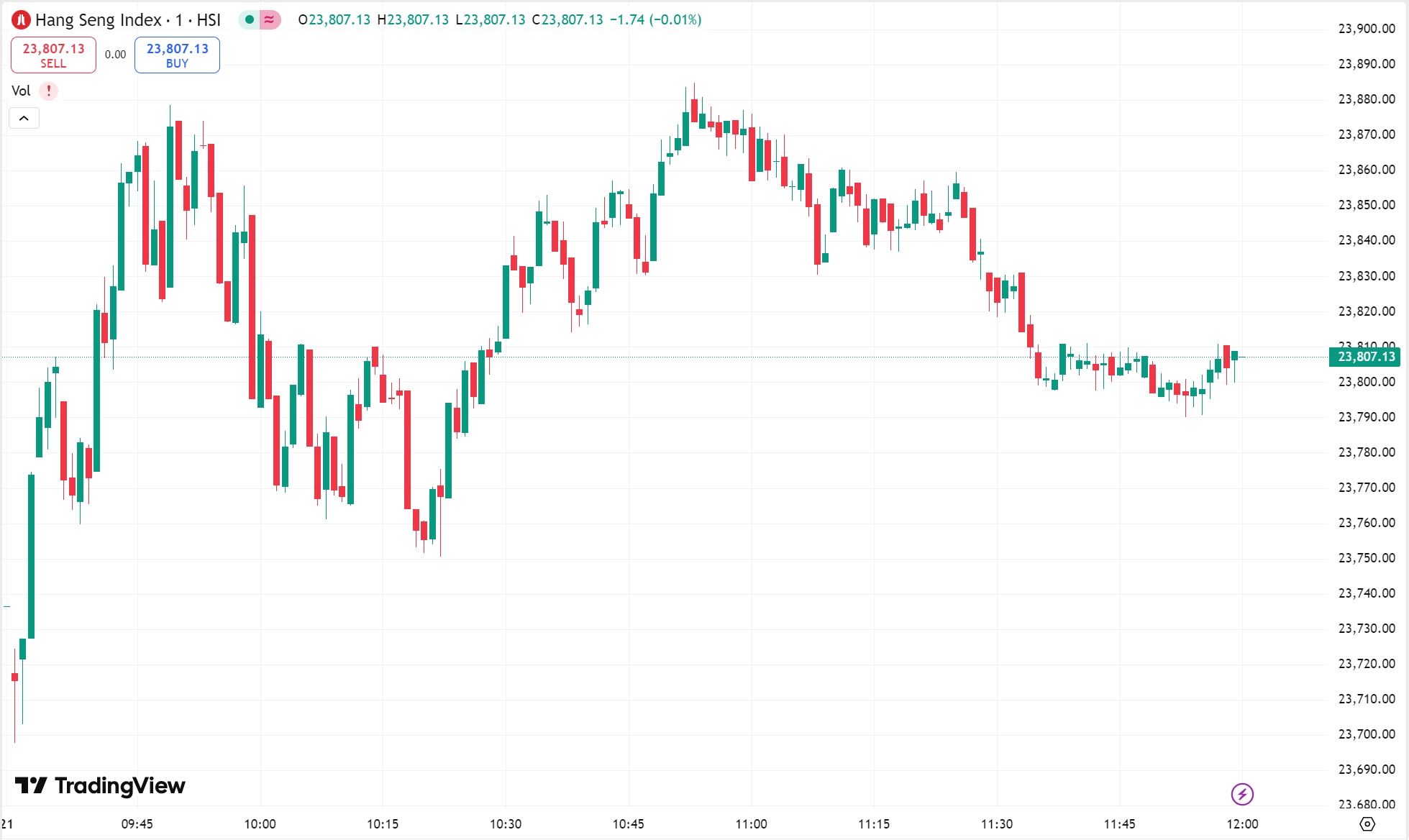 US Markets Slip on Tariff Fears; Pop Mart, Meitu Soar in HK