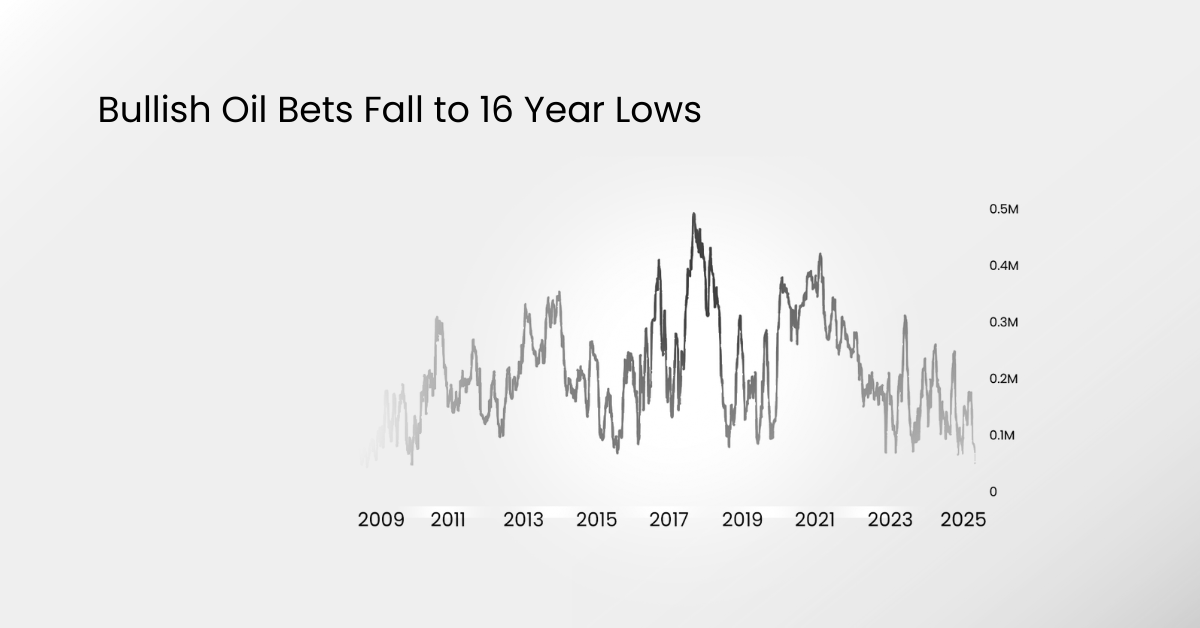 trump-putin summit bullish oil bets