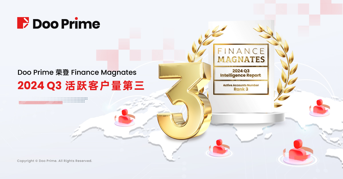 Doo Prime 活跃客户量稳步上升,荣登 Finance Magnates 2024 Q3 报告全球第三