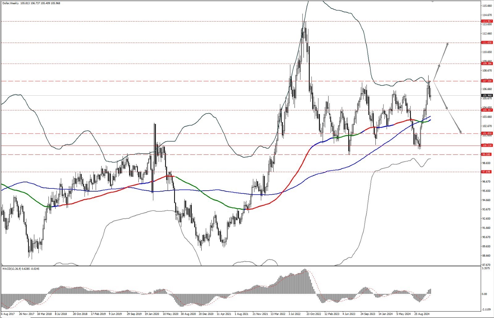 智汇 360 | 上周汇市多空抗衡，本周等待数据指引 