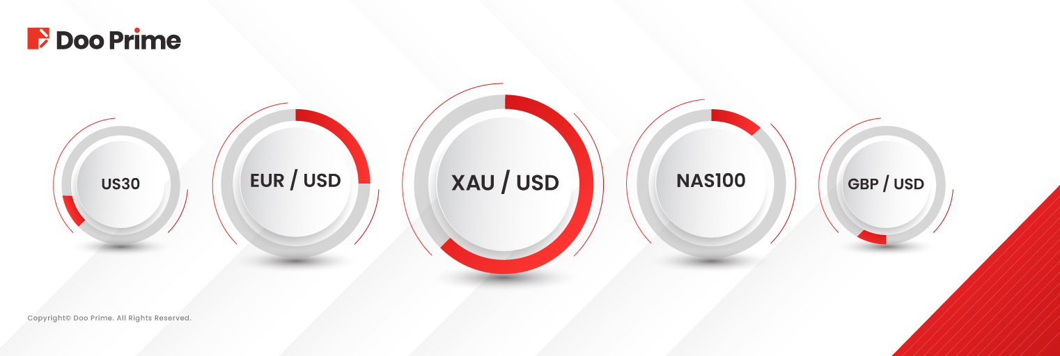 Doo Prime registra un crecimiento diversificado en las operaciones de mayo de 2025 